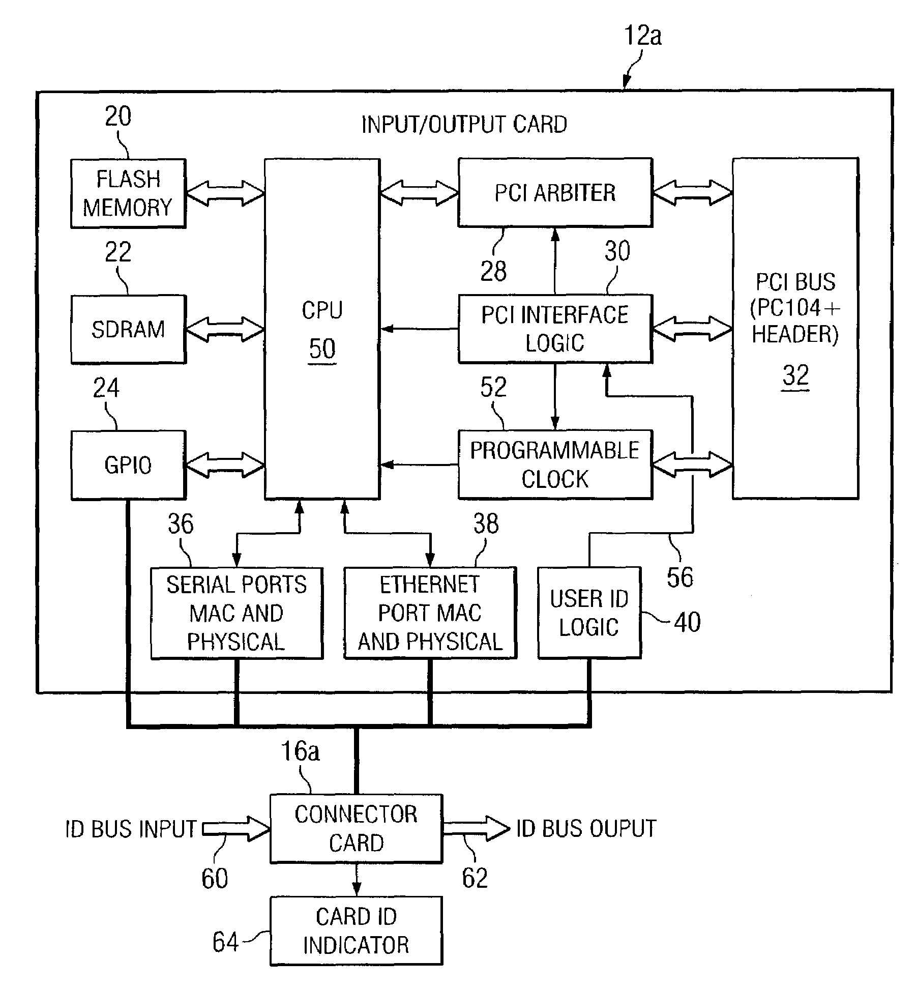 System and method for configuring and deploying input/output cards in a communications environment