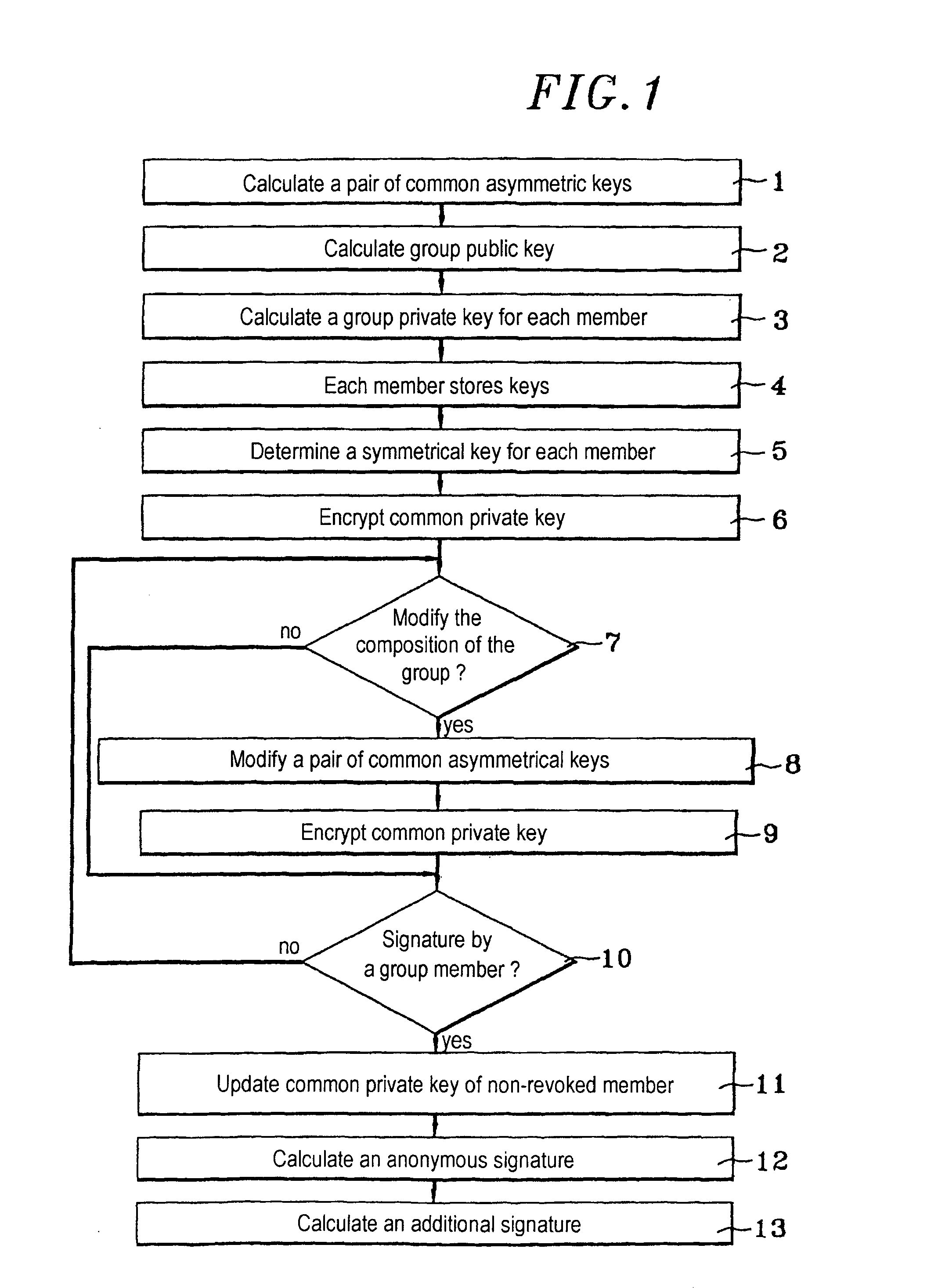Method and device for anonymous signature with a shared private key