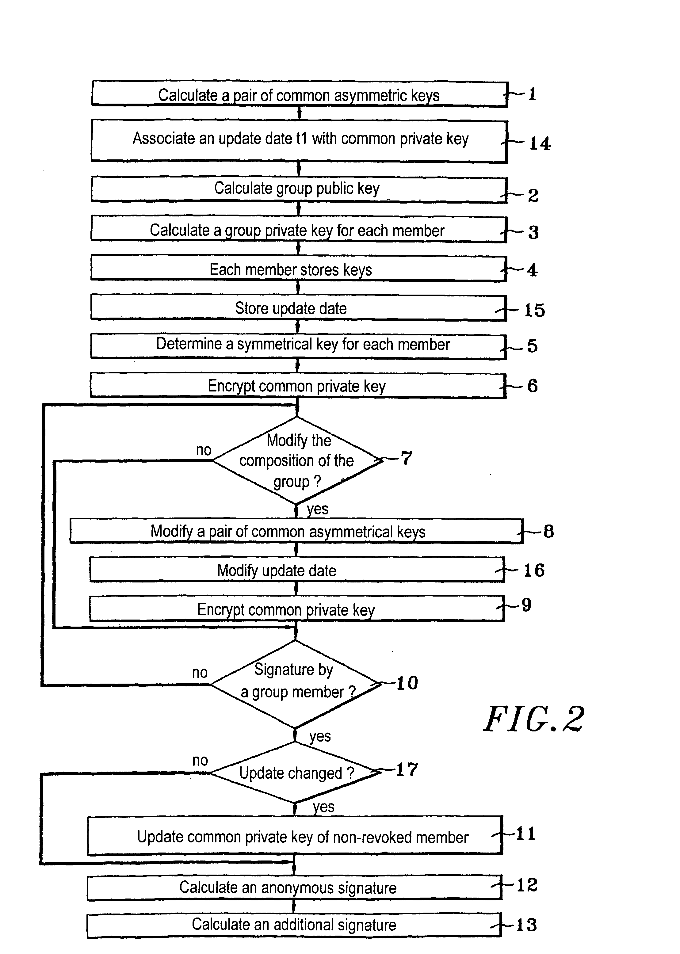 Method and device for anonymous signature with a shared private key