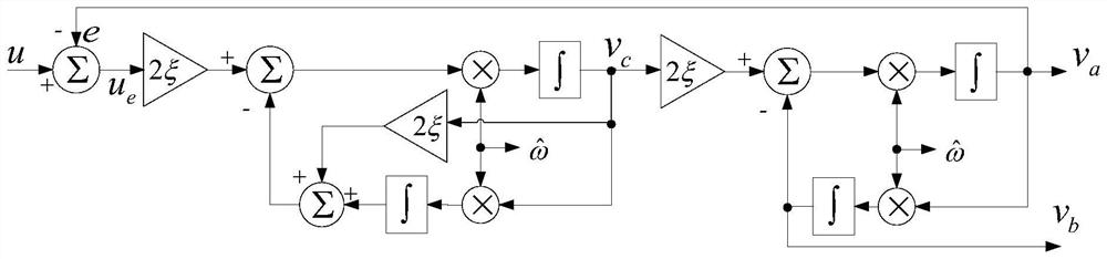 Three-phase grid-connected software phase-locked loop based on cascaded filter