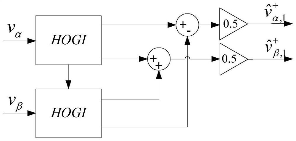 Three-phase grid-connected software phase-locked loop based on cascaded filter