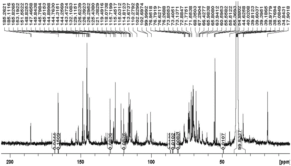 A method for identifying forsythia derivatives