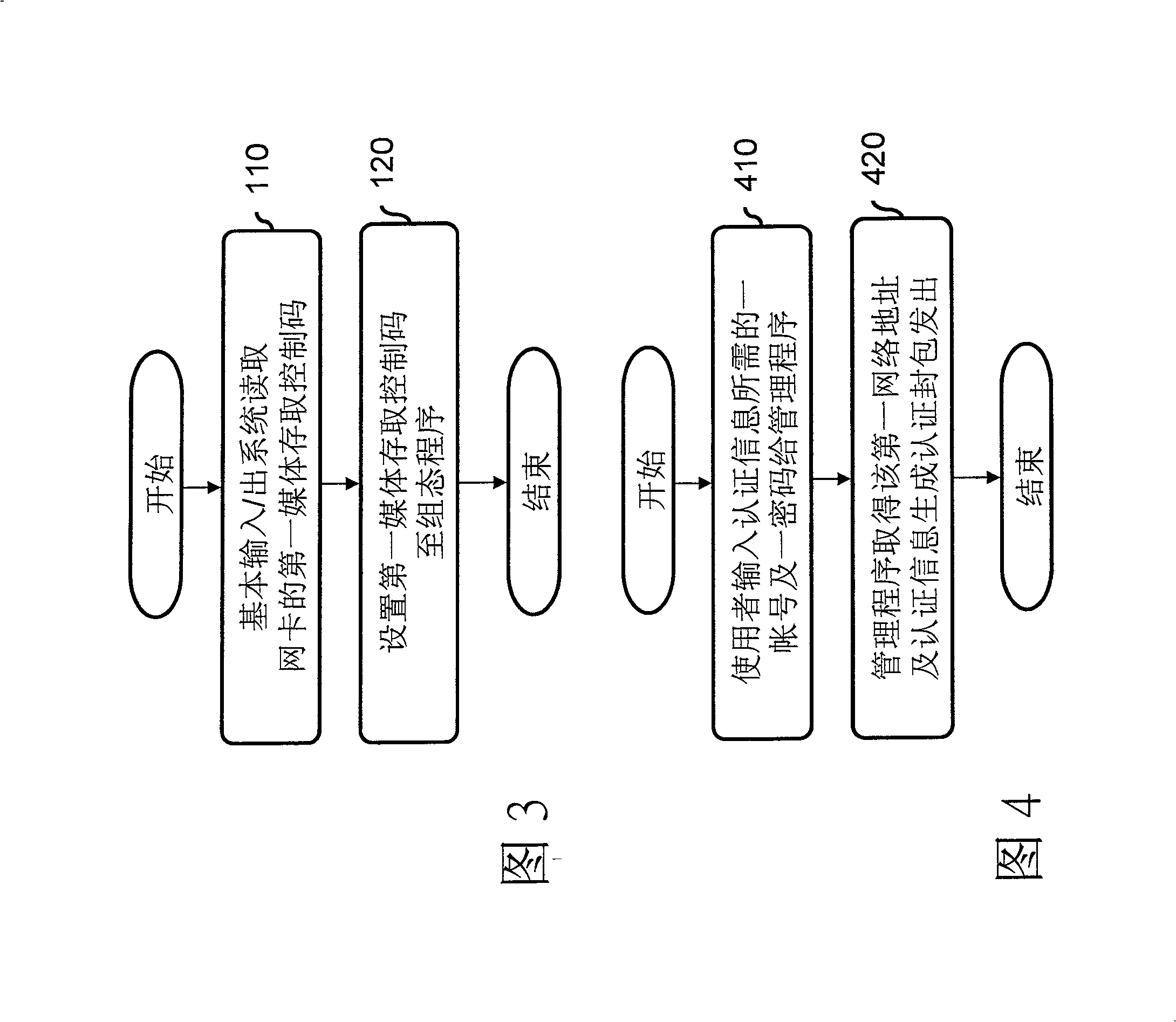 Computer executable network configuration remote dynamic setting method and its system