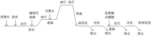 A high-strength and low-stretch bio-based fiber fabric and its preparation method