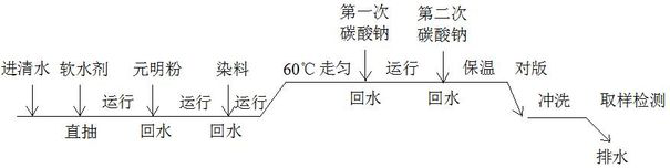 A high-strength and low-stretch bio-based fiber fabric and its preparation method