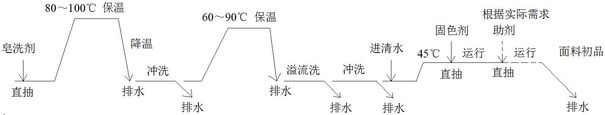 A high-strength and low-stretch bio-based fiber fabric and its preparation method