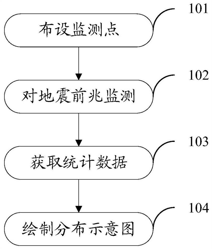 A data processing method, surveying method and system for fault zone surveying