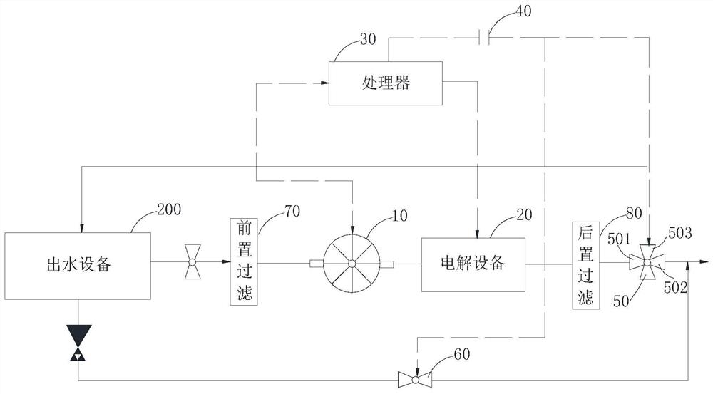 Electrolysis device for water outlet equipment and water outlet equipment