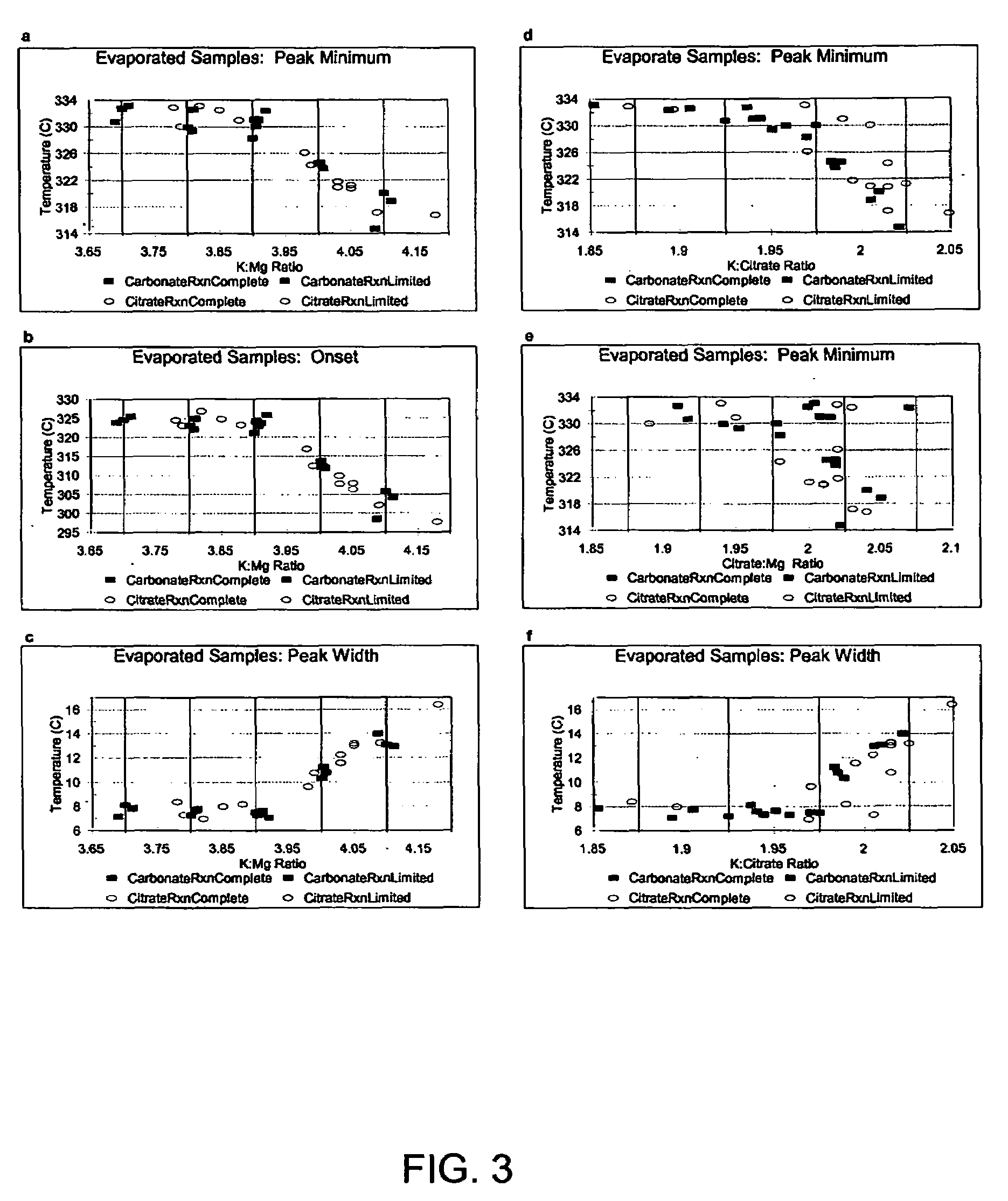 Dietary supplementation with stoichiometrically specific potassium magnesium citrate