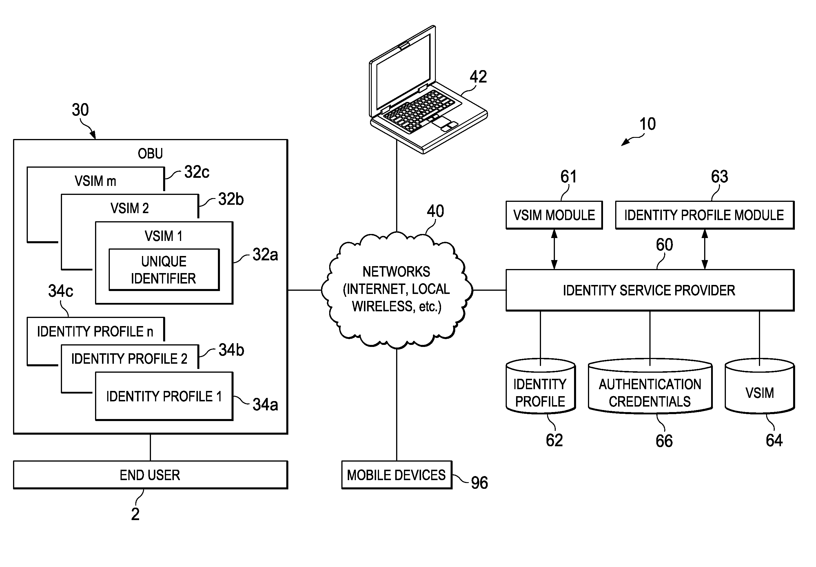 System and method for enabling secure transactions using flexible identity management in a vehicular environment