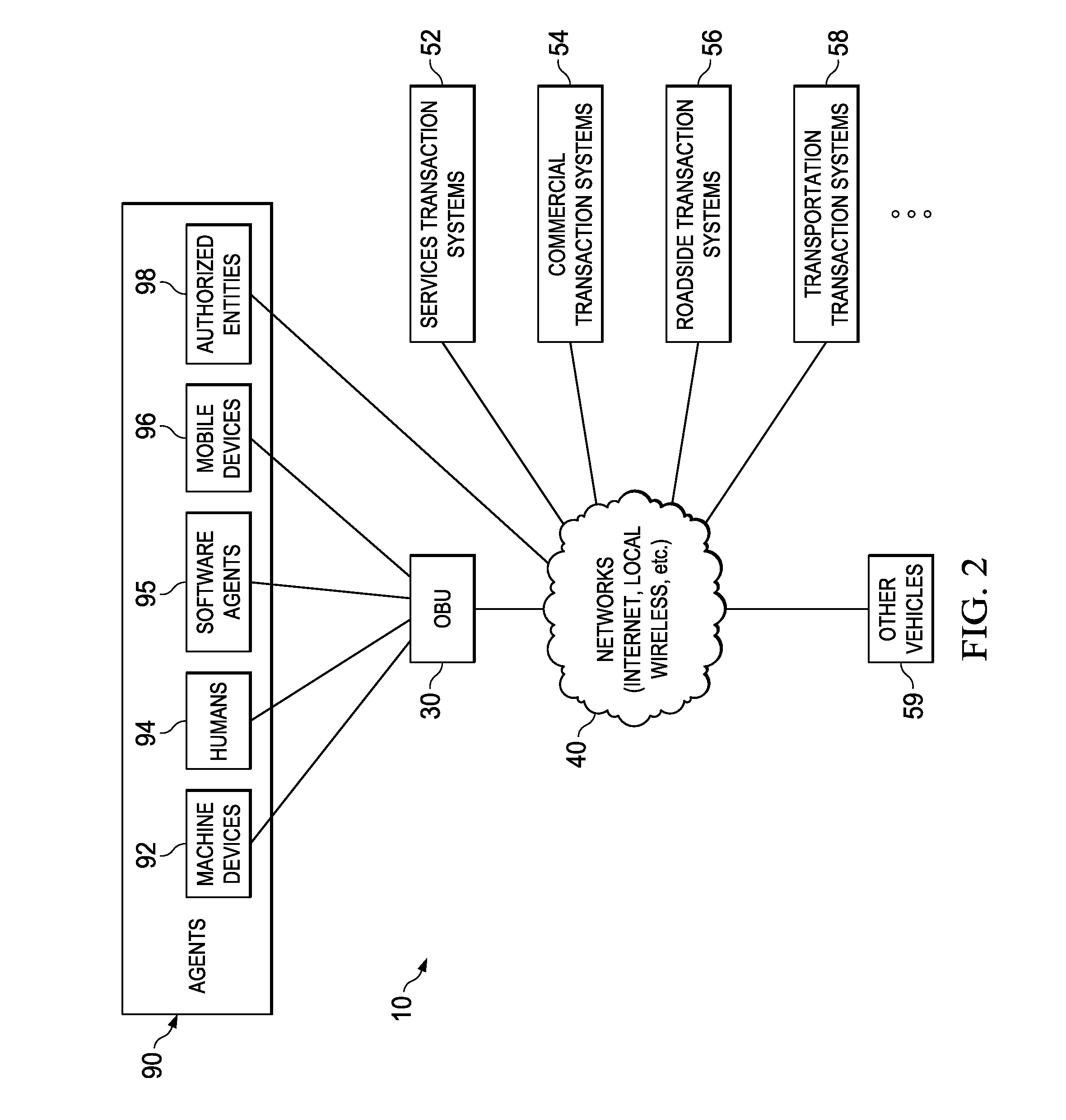System and method for enabling secure transactions using flexible identity management in a vehicular environment