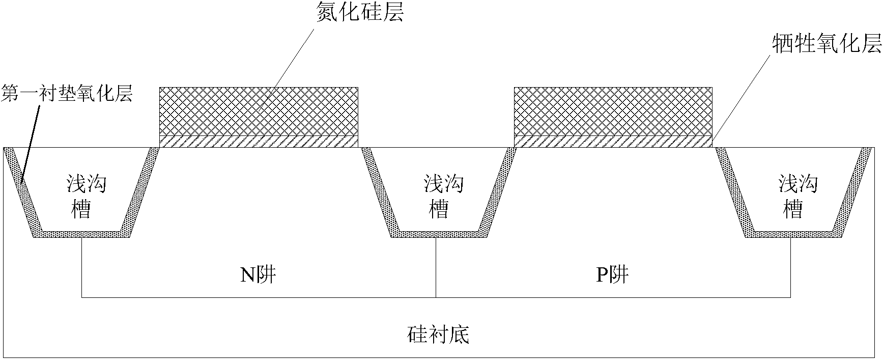 Shallow trench isolation manufacturing method