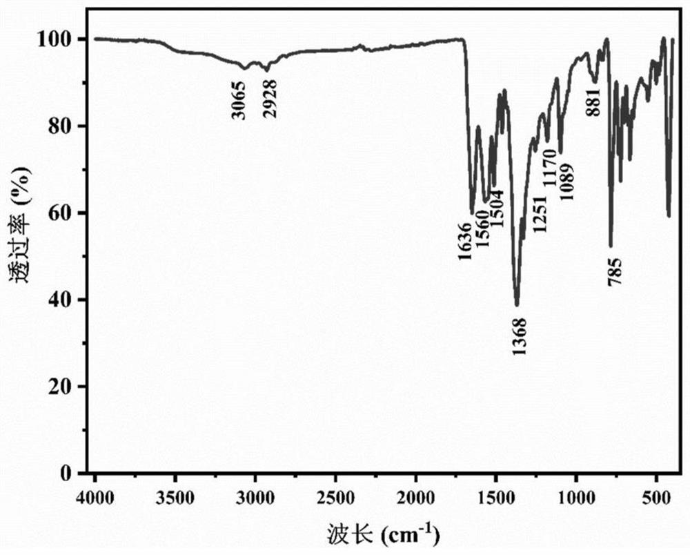 Europium (iii) metal-organic framework eu-mof probe material and its preparation method and application