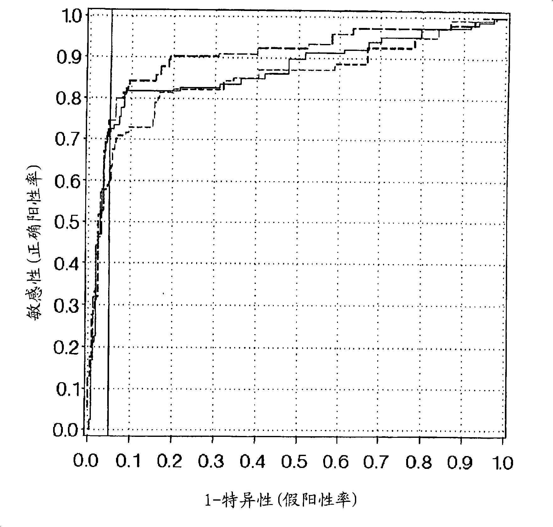 Method of assessing colorectal cancer by measuring hemoglobin and M2-PK in a stool sample