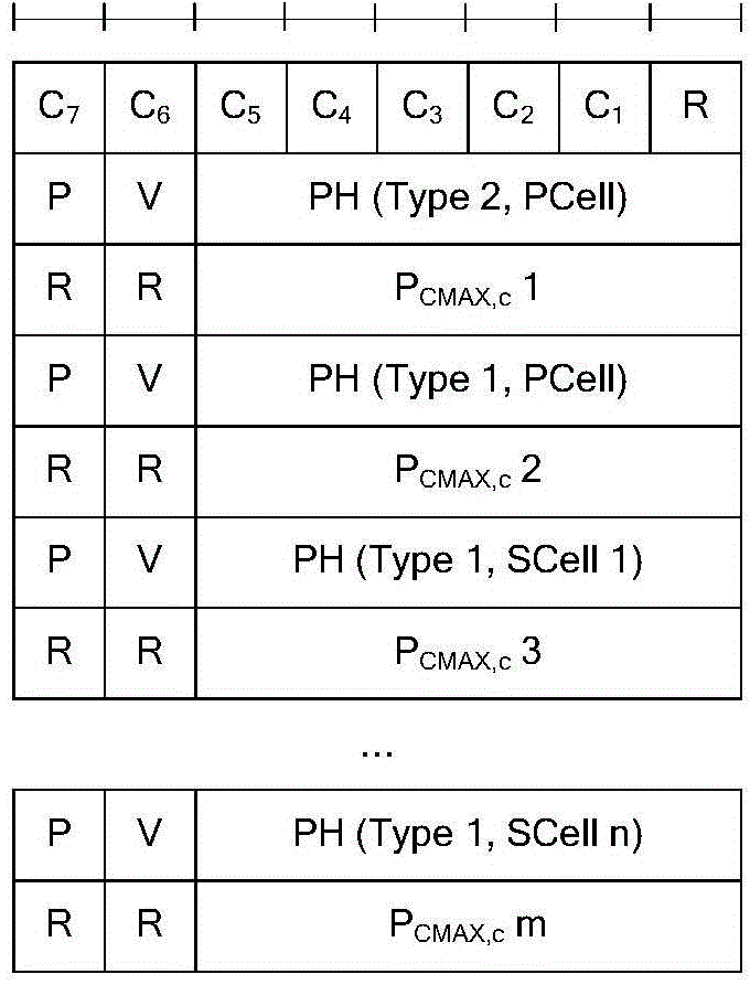 Obtaining method for power headroom and MeNB