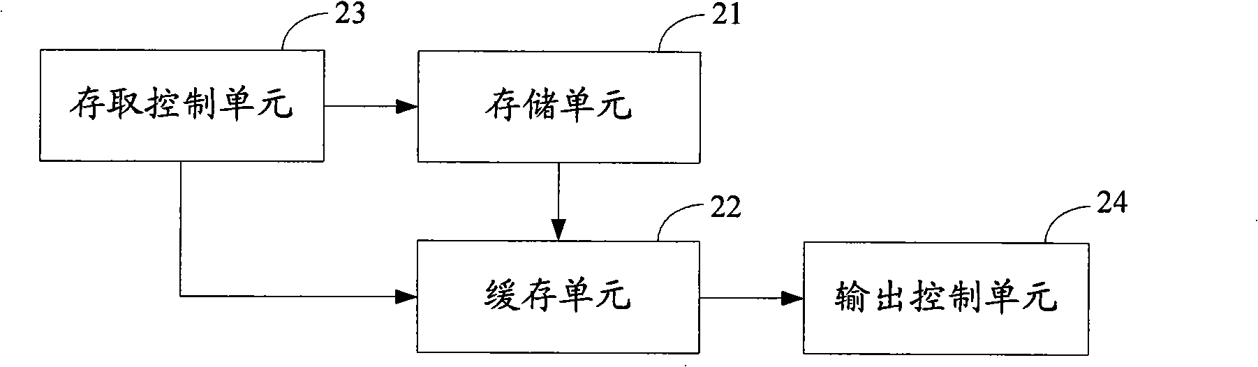 Method and system for smoothly processing transmission stream and front-end equipment of digital television