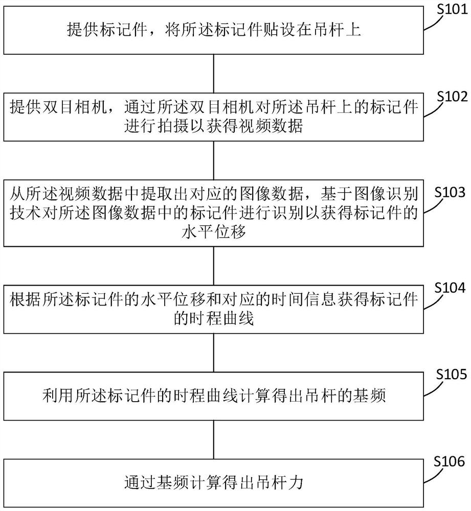 Truss arch bridge suspender safety monitoring system and method based on image recognition technology