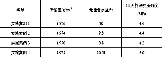 Method for preparing road base material