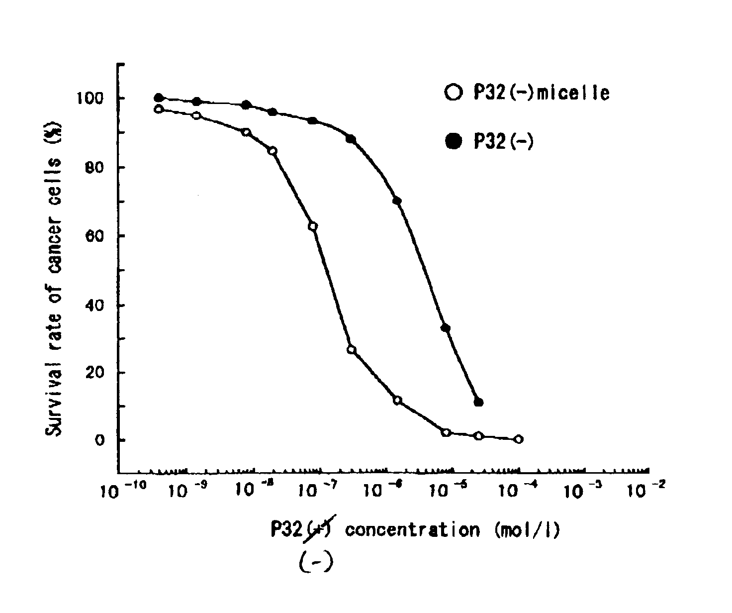 Polymeric micellar structure