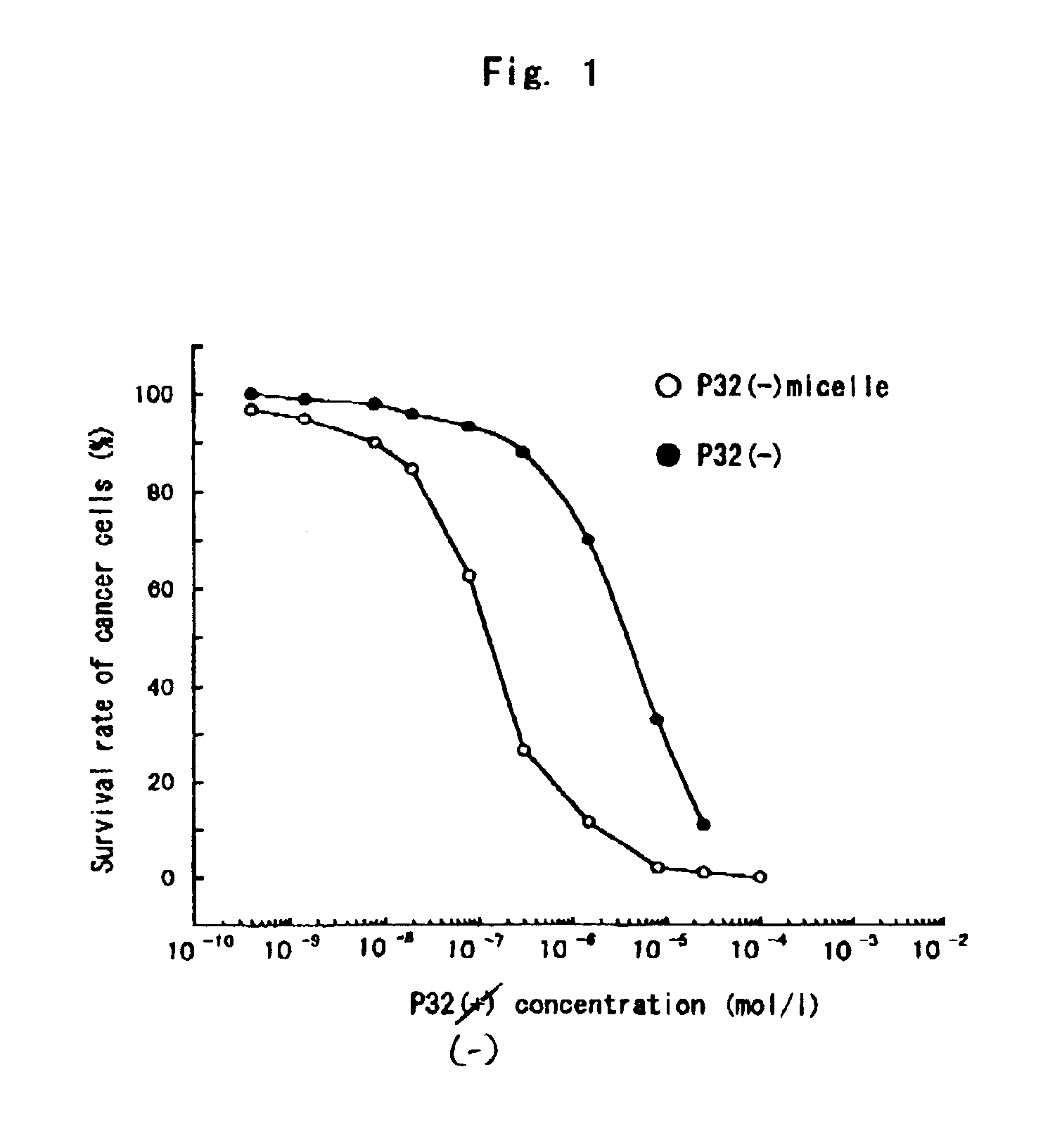 Polymeric micellar structure