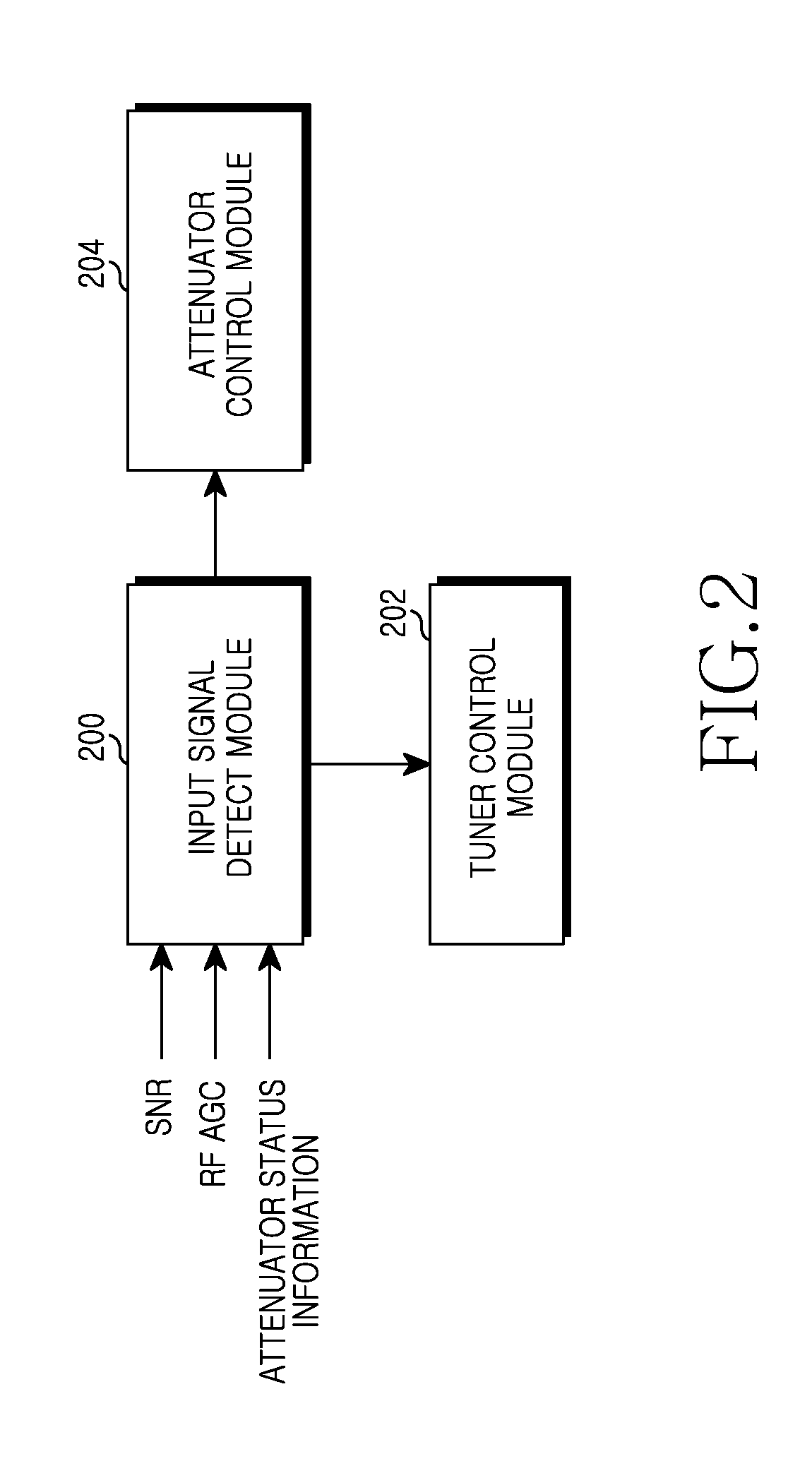 Apparatus and method for performing attenuation function in cable broadcast receiver