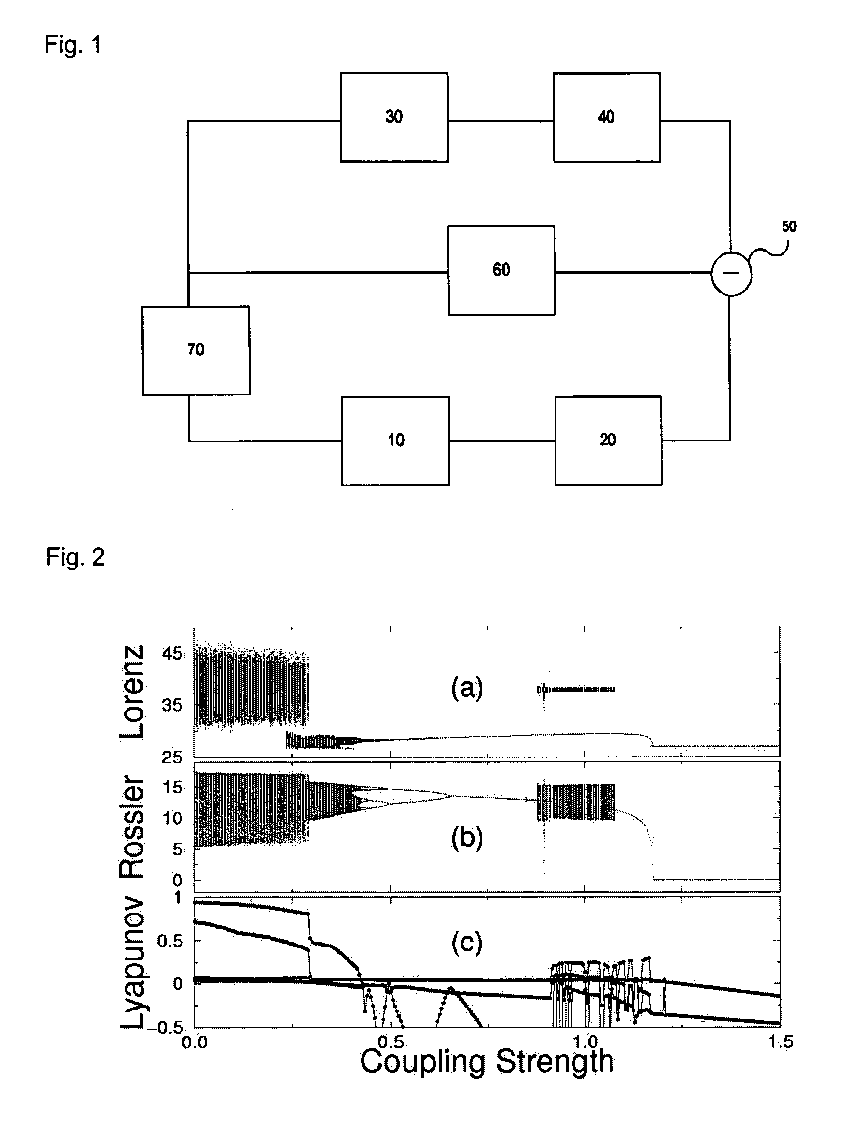 Apparatus for controlling chaos using oscillation quenching