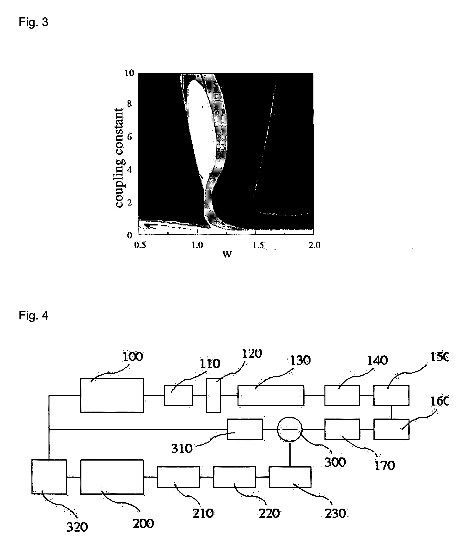 Apparatus for controlling chaos using oscillation quenching