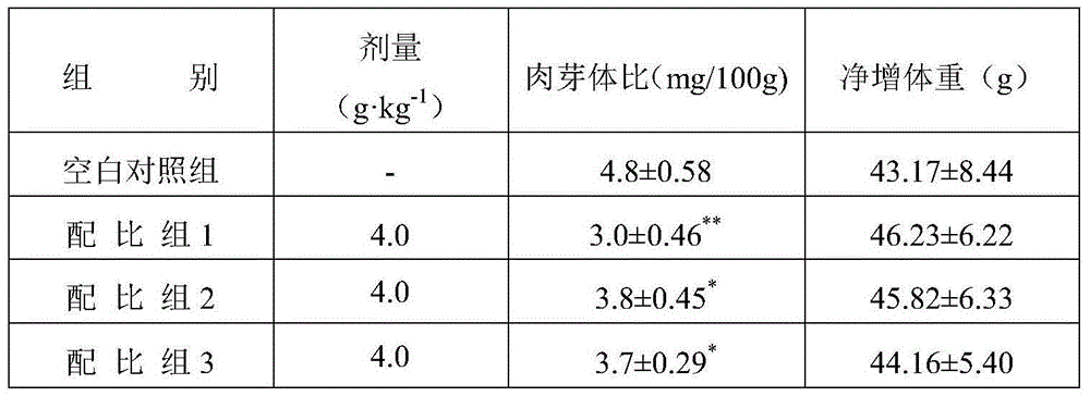 Health-caring product or medicine composition having throat soothing effect