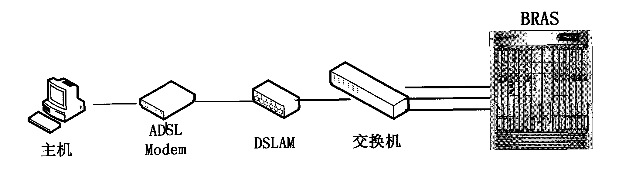 ADSL (Asymmetrical Digital Subscriber Line) dialing process monitoring and intelligent analyzing method