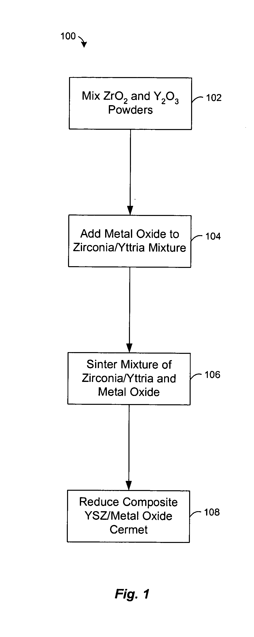 Preparation of yttria-stabilized zirconia reaction sintered products