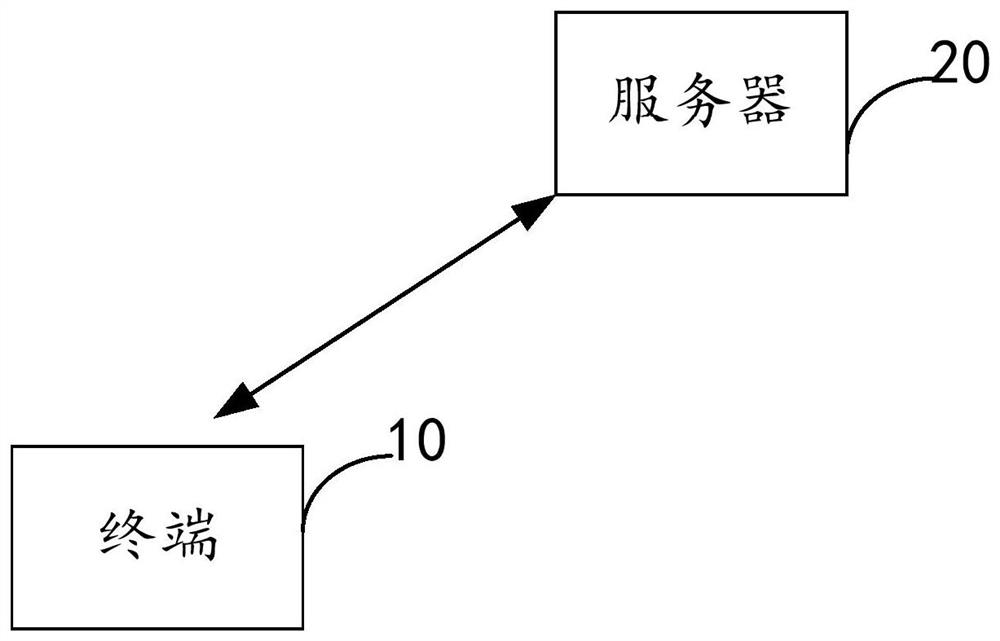 Cloth changing method and device, computer equipment and storage medium