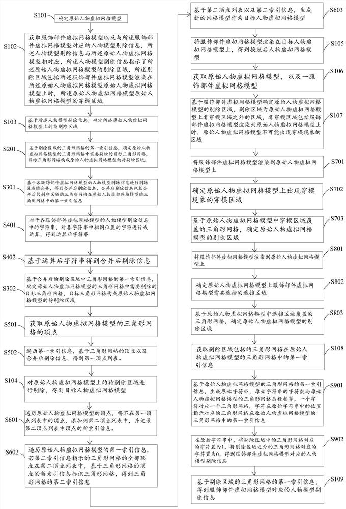 Cloth changing method and device, computer equipment and storage medium