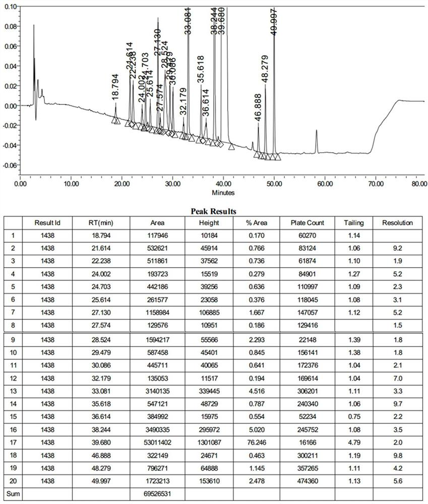 Detection method of azithromycin related substances