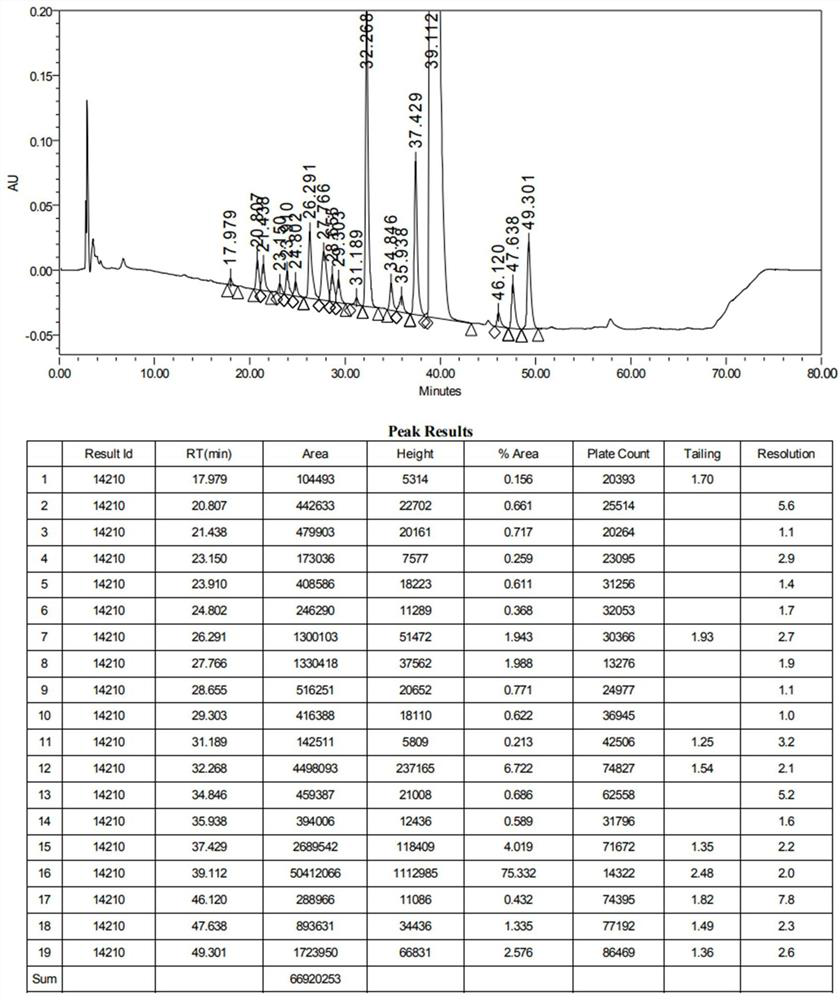 Detection method of azithromycin related substances