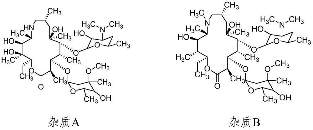 Detection method of azithromycin related substances