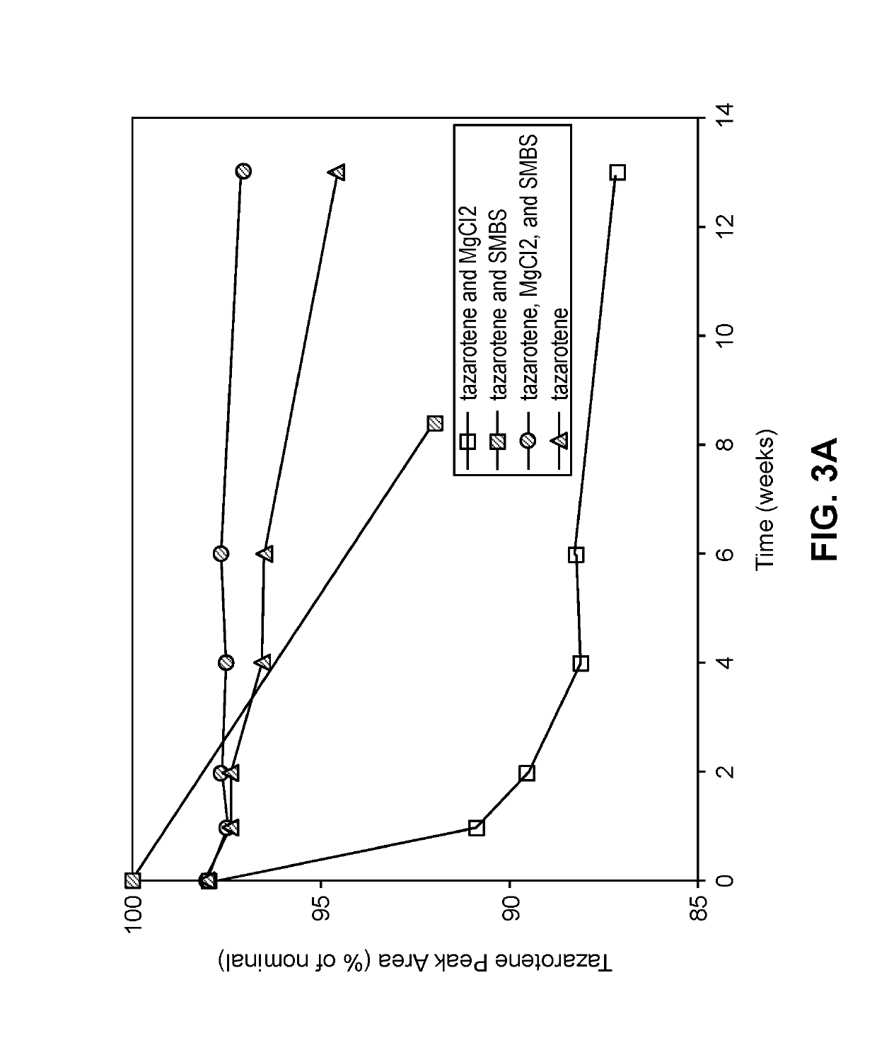 Topical compositions with stable solubilized selective retinoids and/or tetracycline-class antibiotics