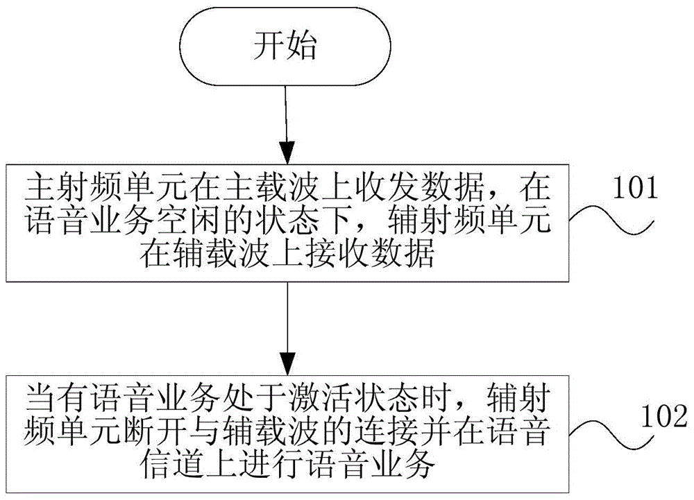 Data processing method of mobile terminal, and mobile terminal using same