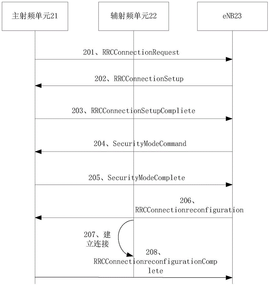 Data processing method of mobile terminal, and mobile terminal using same