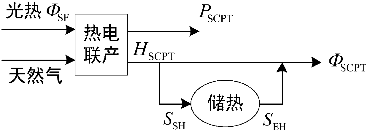 Electricity-gas-heat interconnected system abandoned wind/light and electricity-gas-heat load curtailment generalized least optimization model construction method