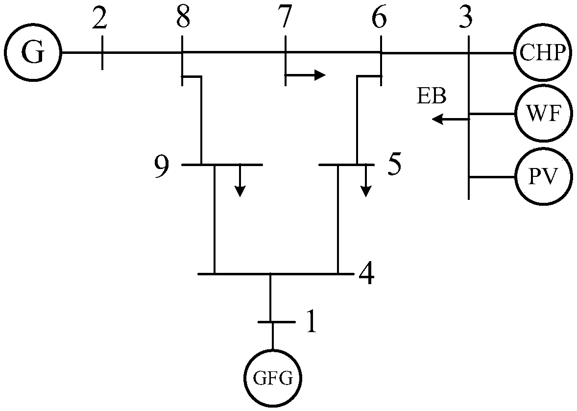 Electricity-gas-heat interconnected system abandoned wind/light and electricity-gas-heat load curtailment generalized least optimization model construction method