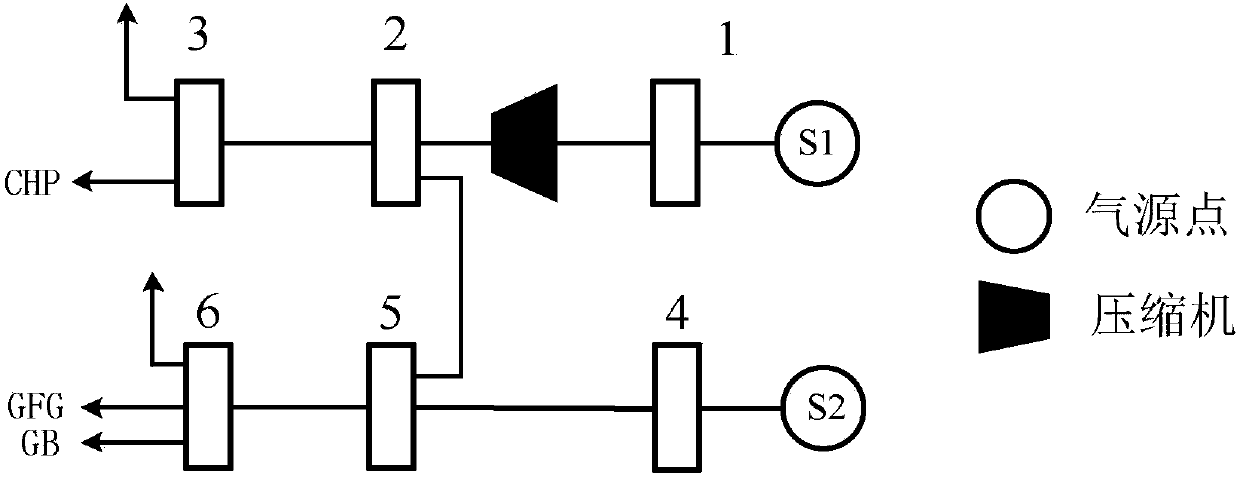 Electricity-gas-heat interconnected system abandoned wind/light and electricity-gas-heat load curtailment generalized least optimization model construction method