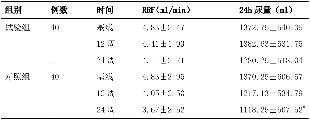 Acupoint application traditional Chinese medicine composition for peritoneal dialysis patient and preparation method and application thereof