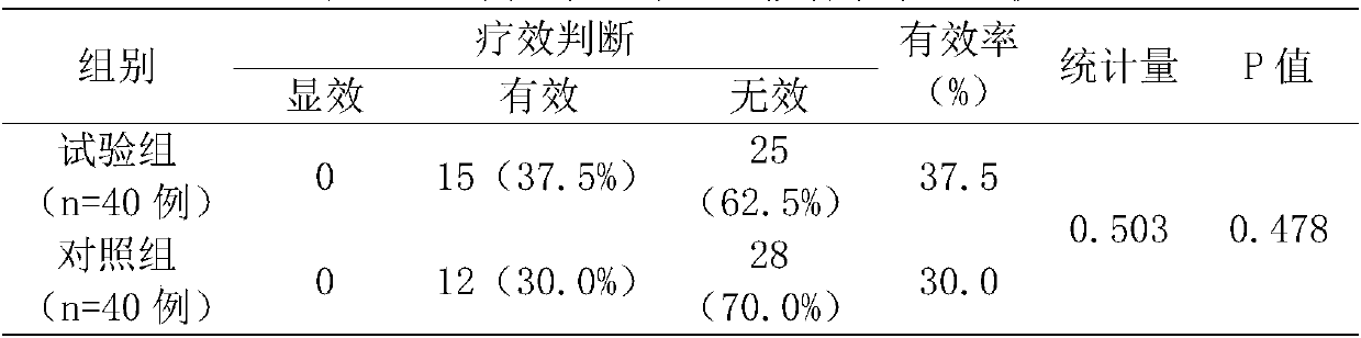 Acupoint application traditional Chinese medicine composition for peritoneal dialysis patient and preparation method and application thereof