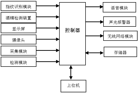 Substation Safety Supervision System