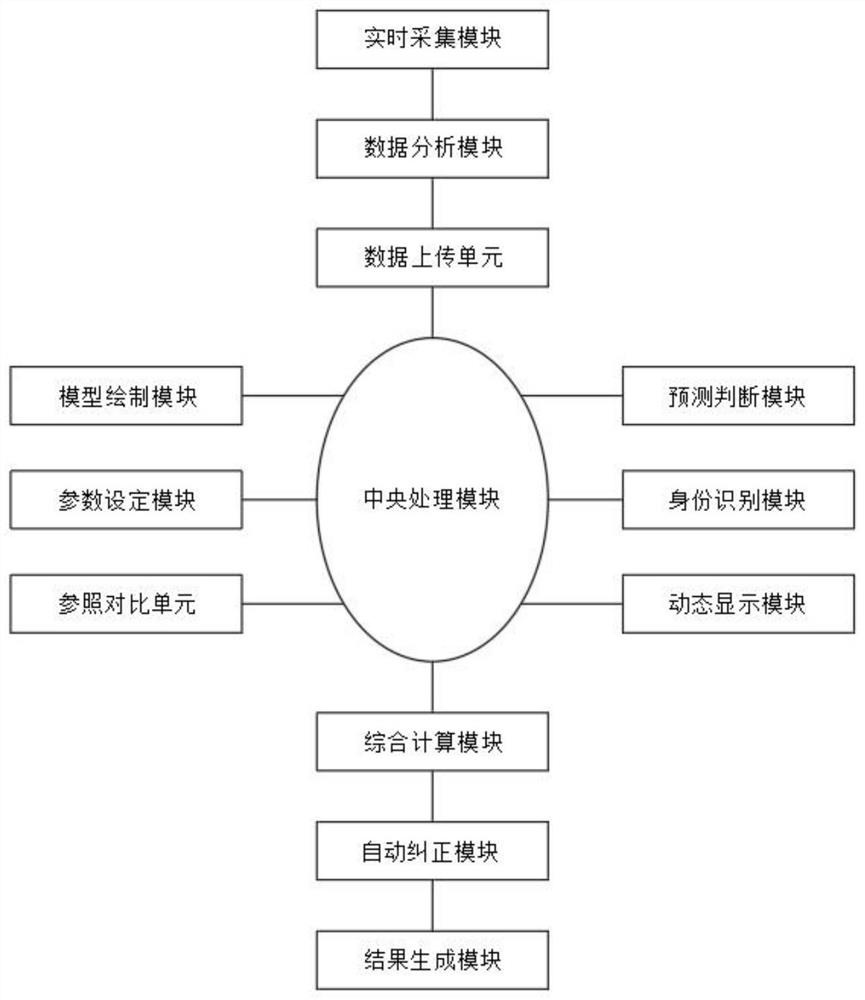 Automatic measurement system for constructional engineering