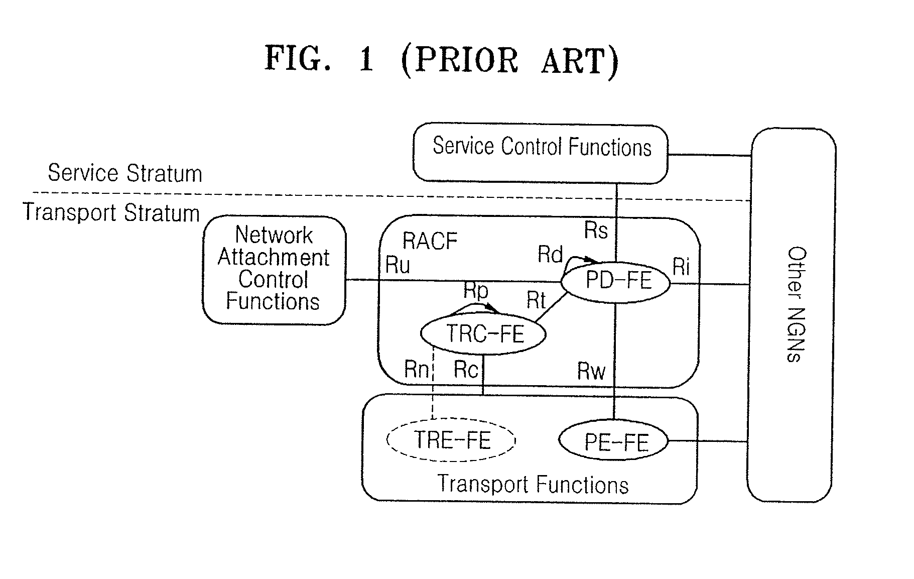 Network resource control method and apparatus for guaranteeing admission rate of high-priority service