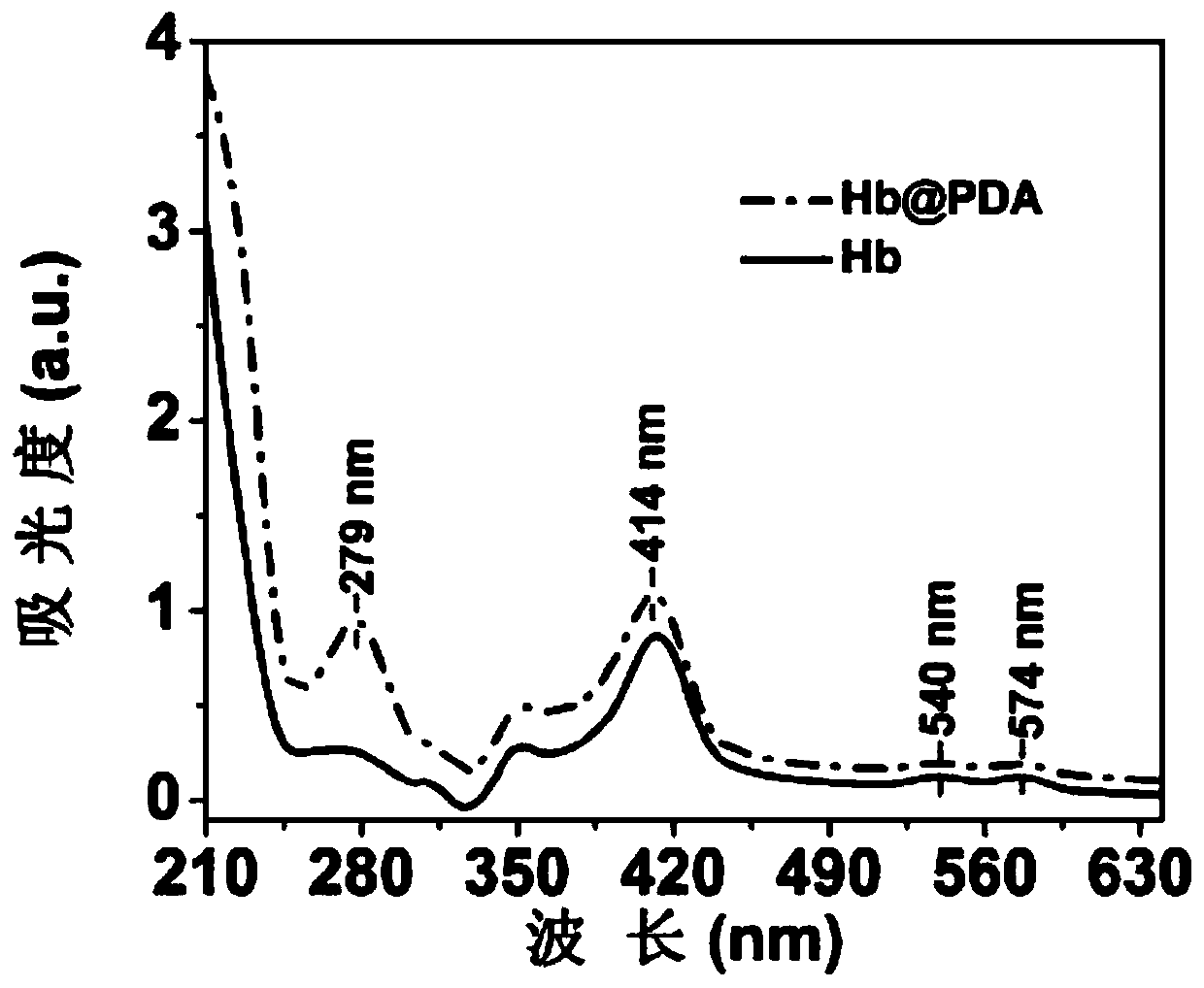 A kind of polydopamine-coated hemoglobin oxygen carrier and preparation method and application thereof