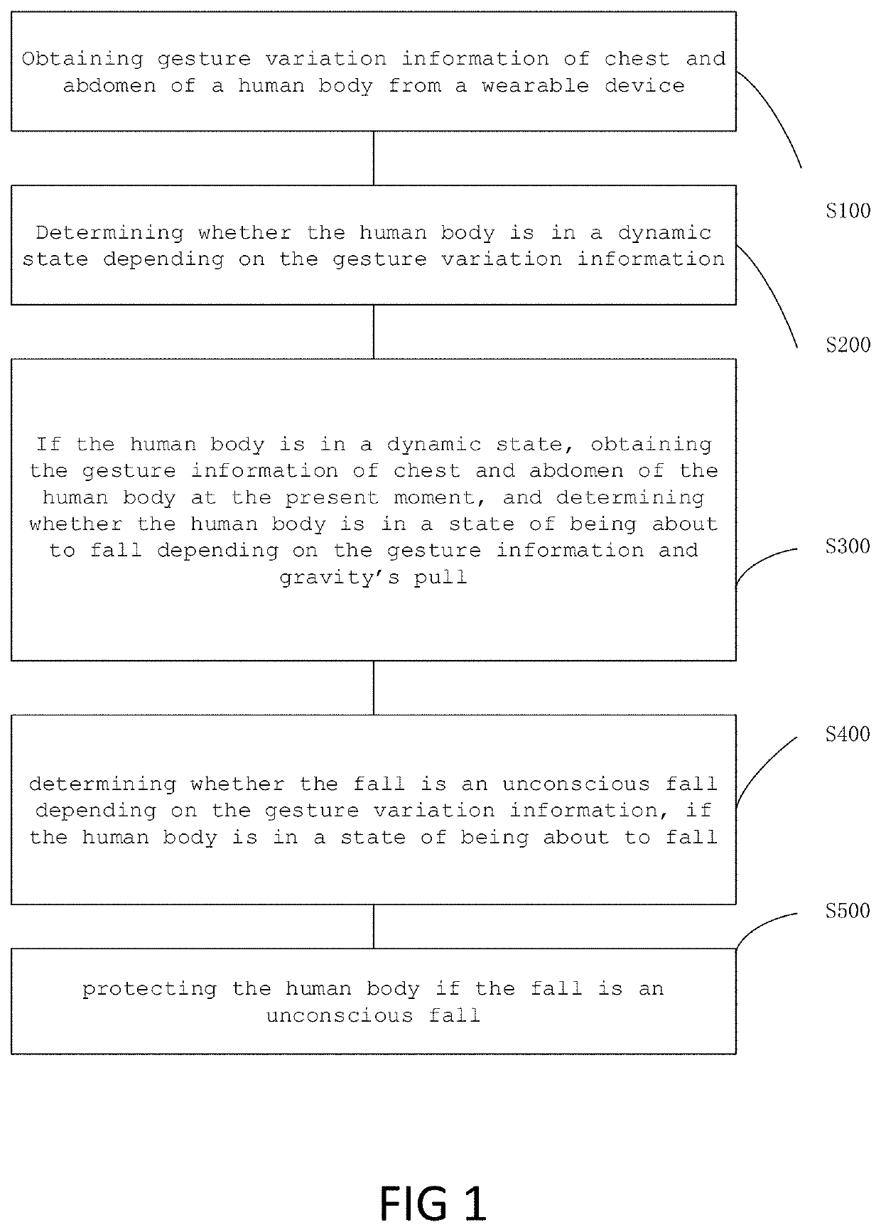 Method, apparatus, memory medium and terminal device for fall detection and  protection