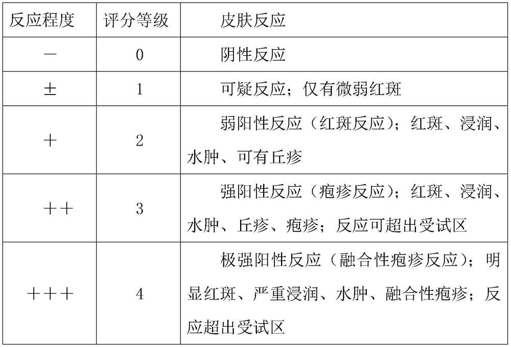 Composite acne removal cream and preparation method thereof