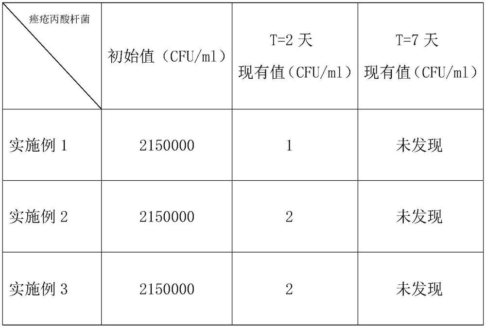 Composite acne removal cream and preparation method thereof